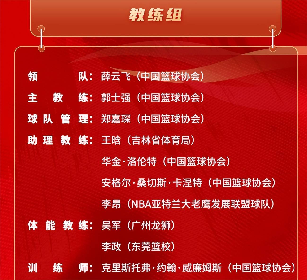 集结日深圳男篮调整名单以备法甲，队长鼓劲环节打磨，震撼外界，赛季目标并未改变的简单介绍